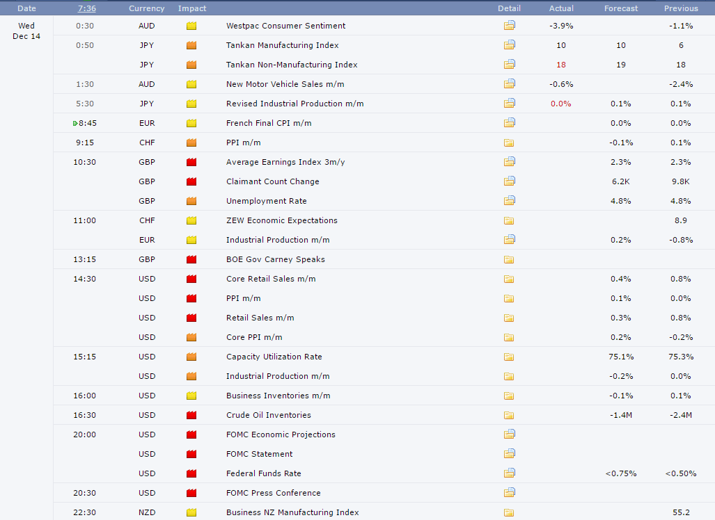 Calendrier economique forex temps reel